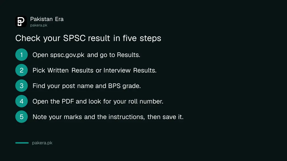 Five steps to check your SPSC written or interview result on spsc.gov.pk