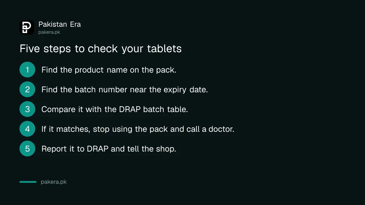Five steps to check tablets against DRAP spurious medicine alerts in Pakistan
