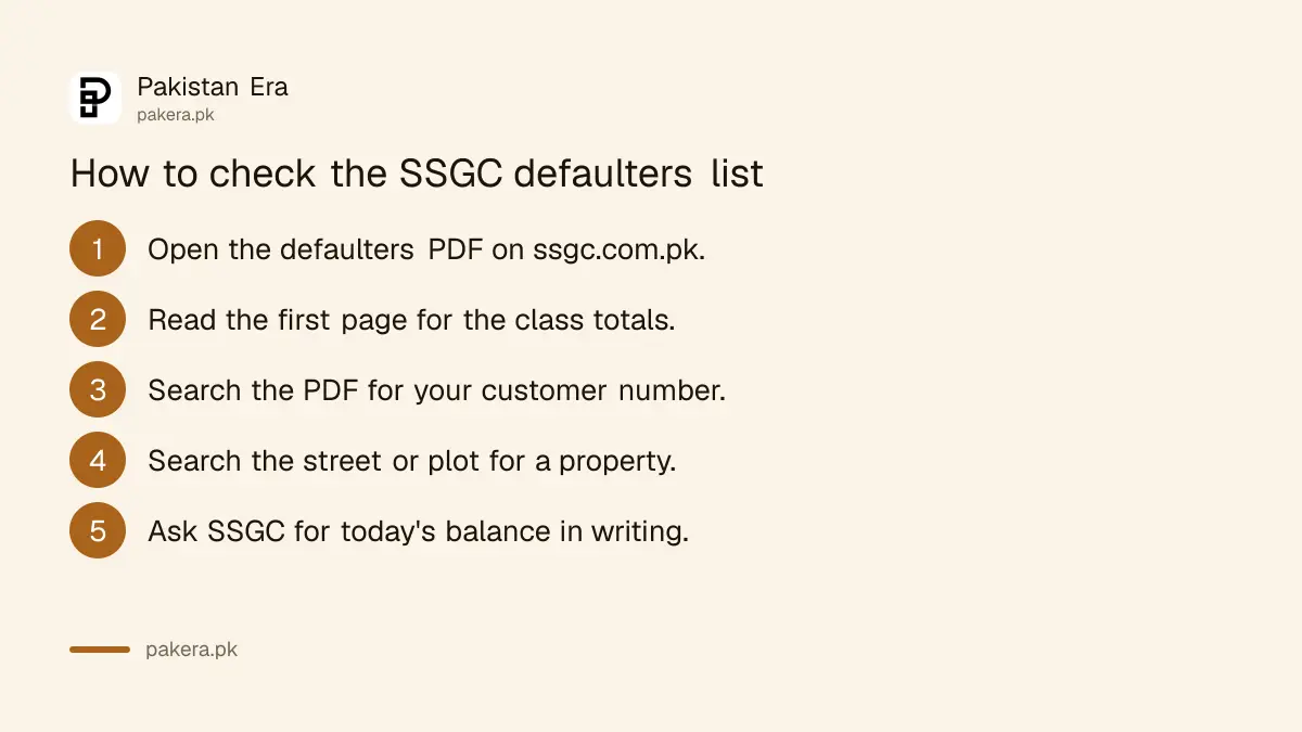 Steps to check the SSGC defaulters list