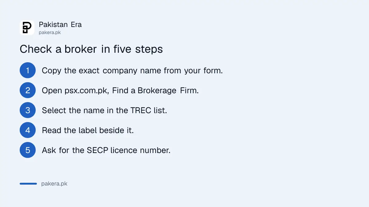 Five steps to check a stockbroker on the PSX brokerage firm list