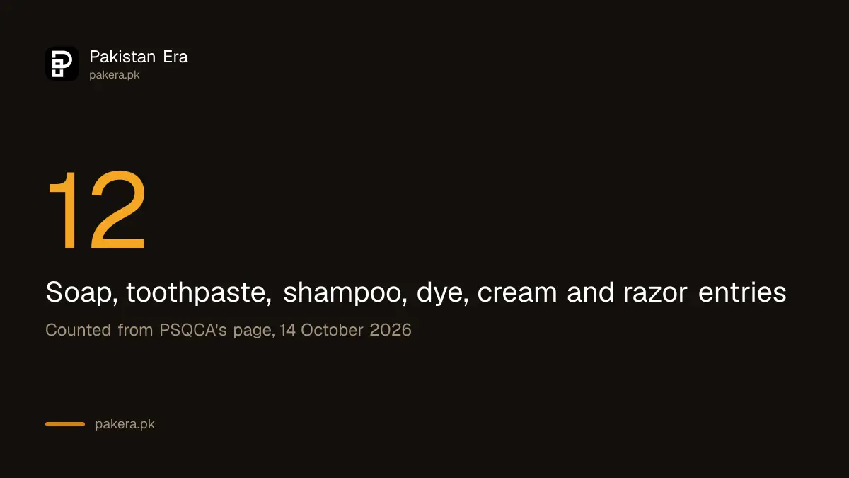 Personal care items on the PSQCA compulsory list: toothpaste, soap, shampoo, hair dye and cream