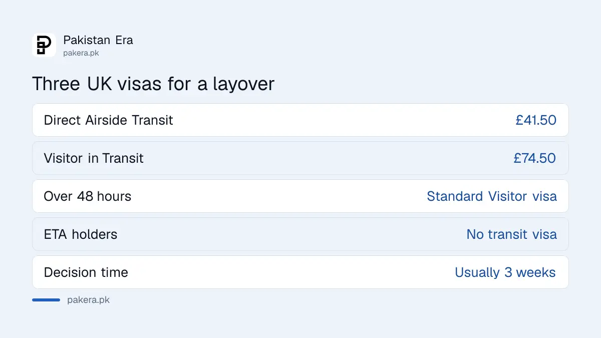 UK transit visa fees compared