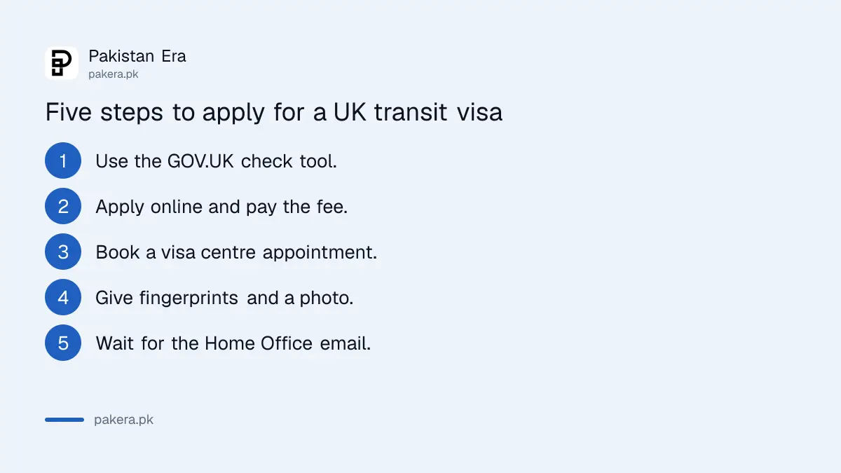 Steps to apply for a UK transit visa from Pakistan