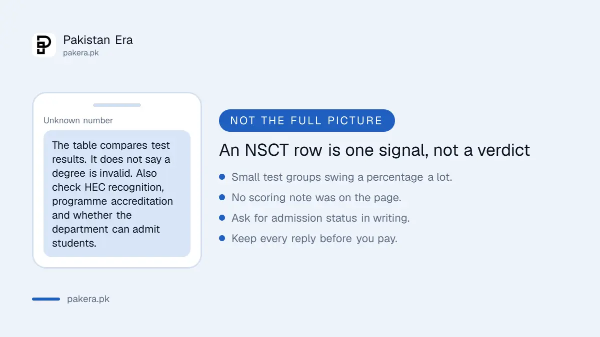 Warning that an NSCT result is one signal and accreditation must also be checked