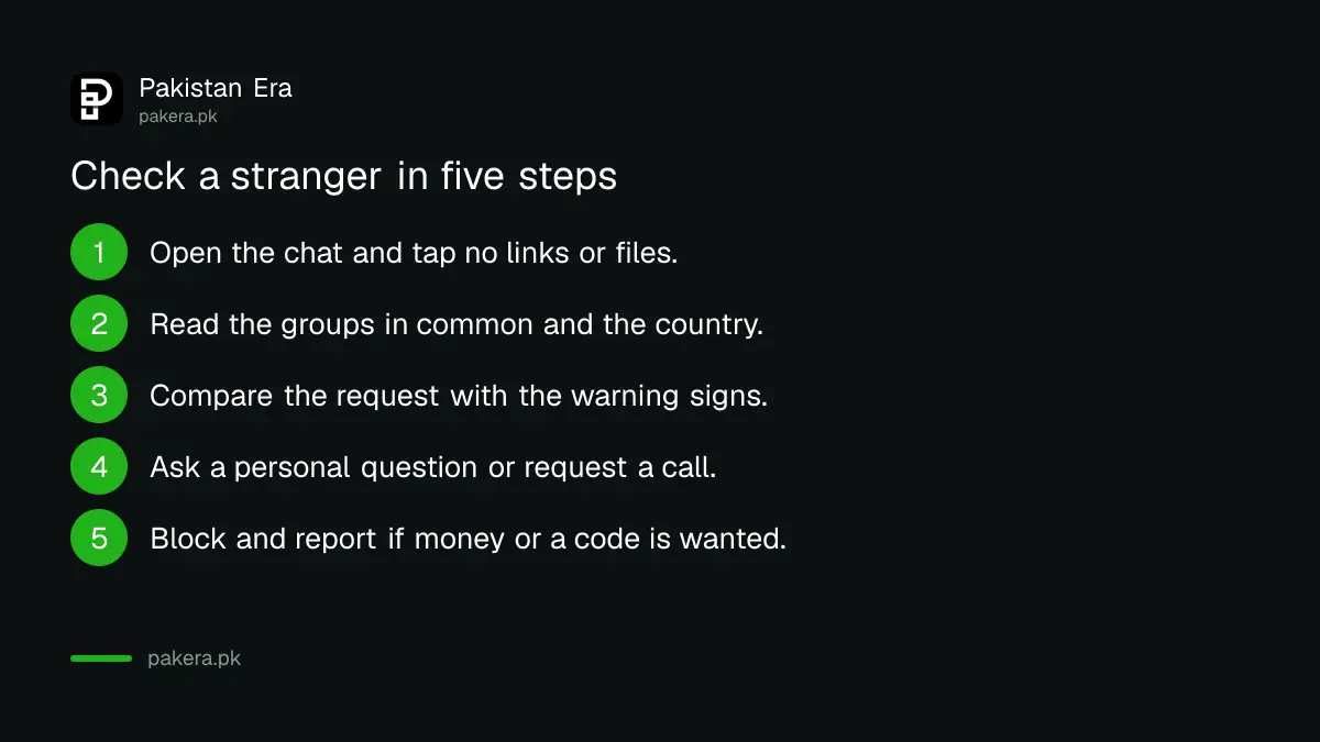 Five steps to check an unknown number on WhatsApp before you reply in Pakistan
