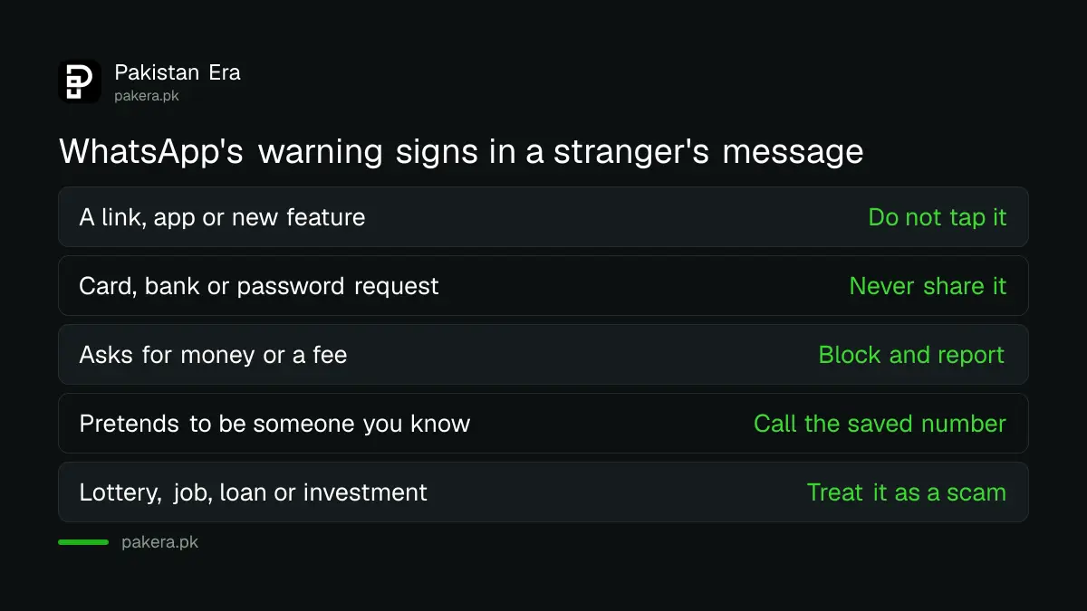 WhatsApp warning signs for a message from an unknown number in Pakistan