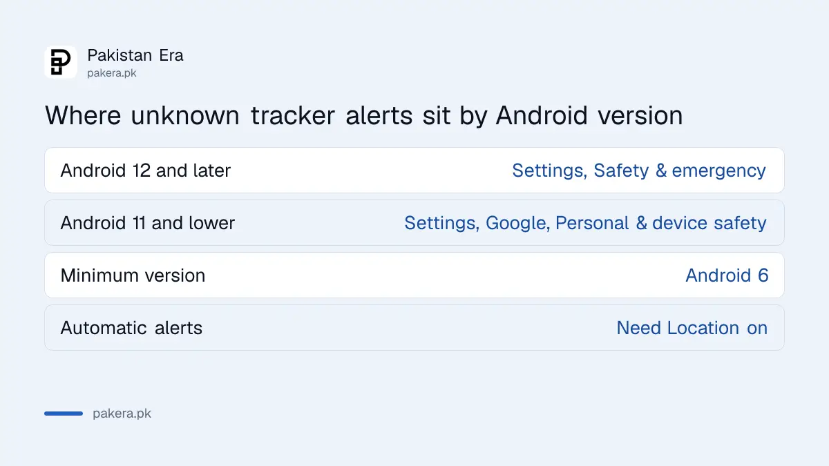 Where to find unknown tracker alerts on Android by version