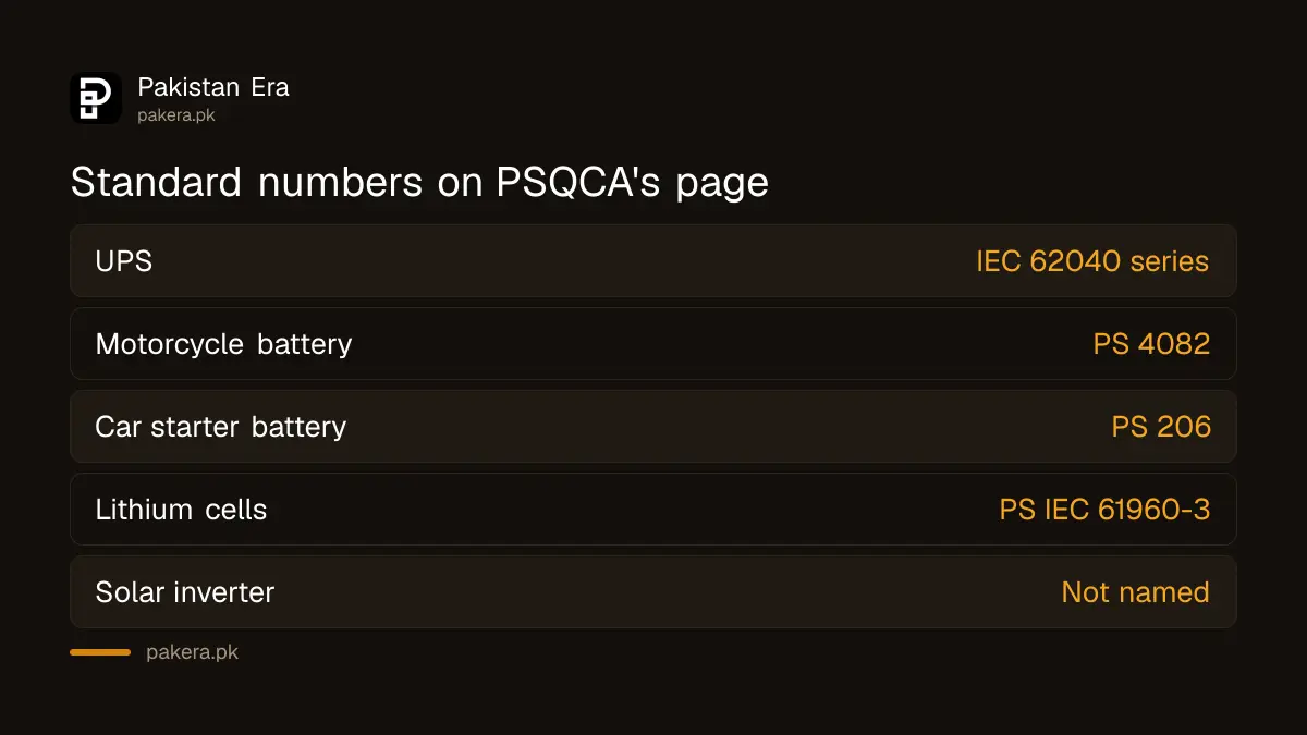 Standard numbers PSQCA lists for a UPS, motorcycle battery, car battery and lithium cells