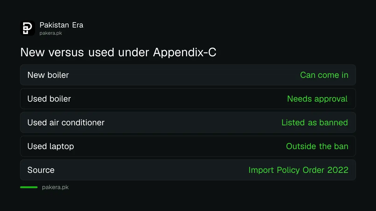 Used goods rule: Appendix-C items can come in new but not second-hand