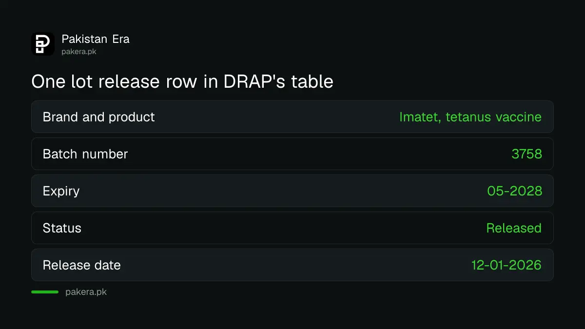 One lot release row: brand, batch number, expiry, status and release date