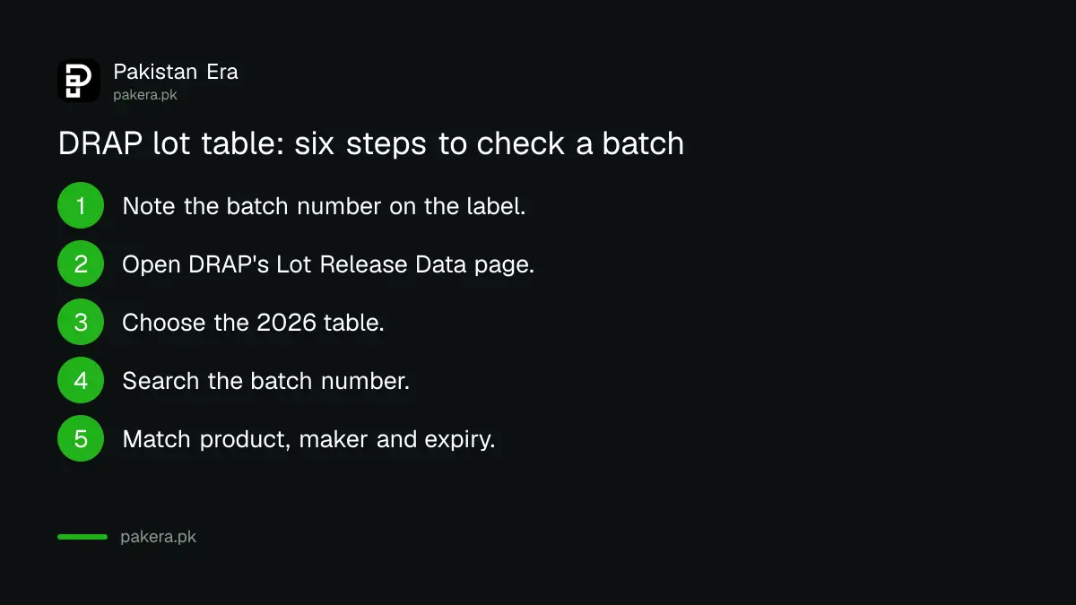 Six steps to check a vaccine batch in DRAP's lot release table