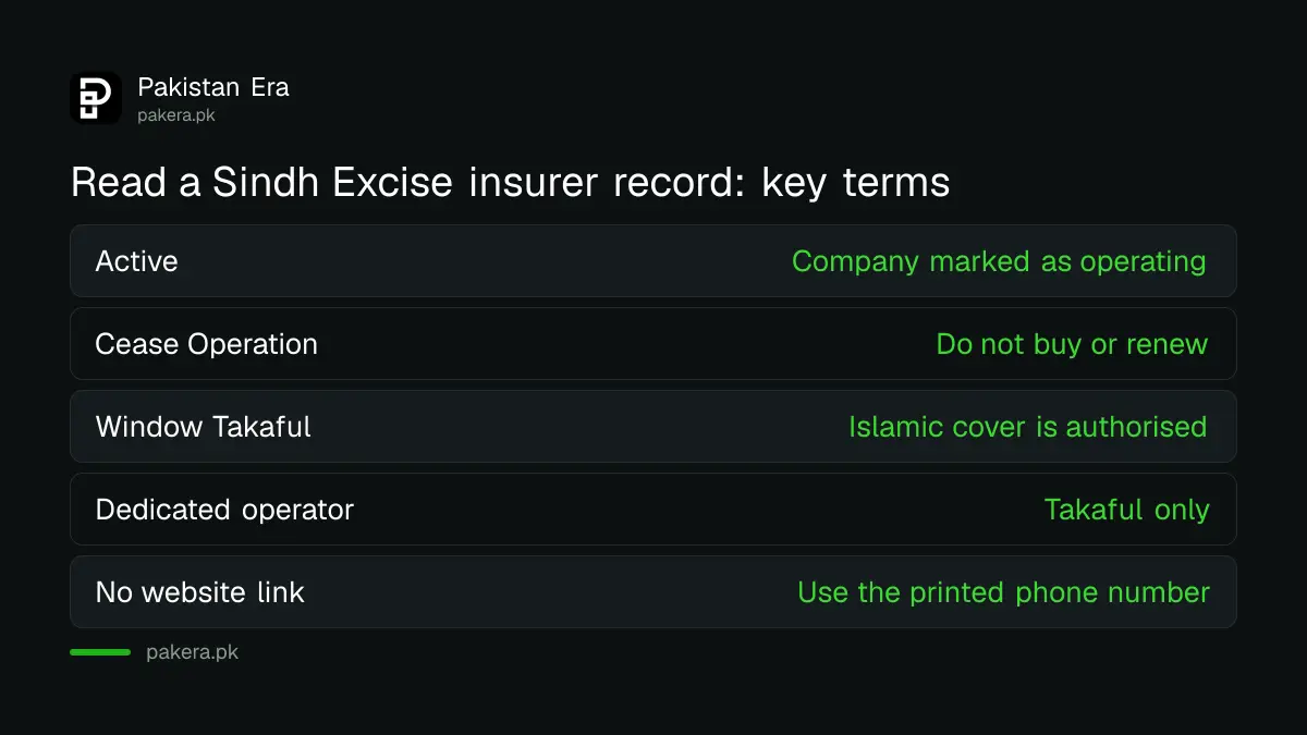 How to read a record on the Sindh Excise insurer registry: Active, Cease Operation, Window Takaful, dedicated operator