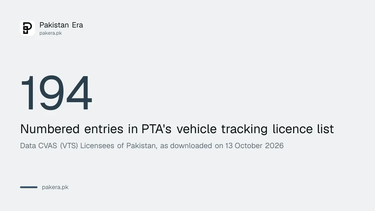 Number of entries in PTA's vehicle tracking licensee list in Pakistan