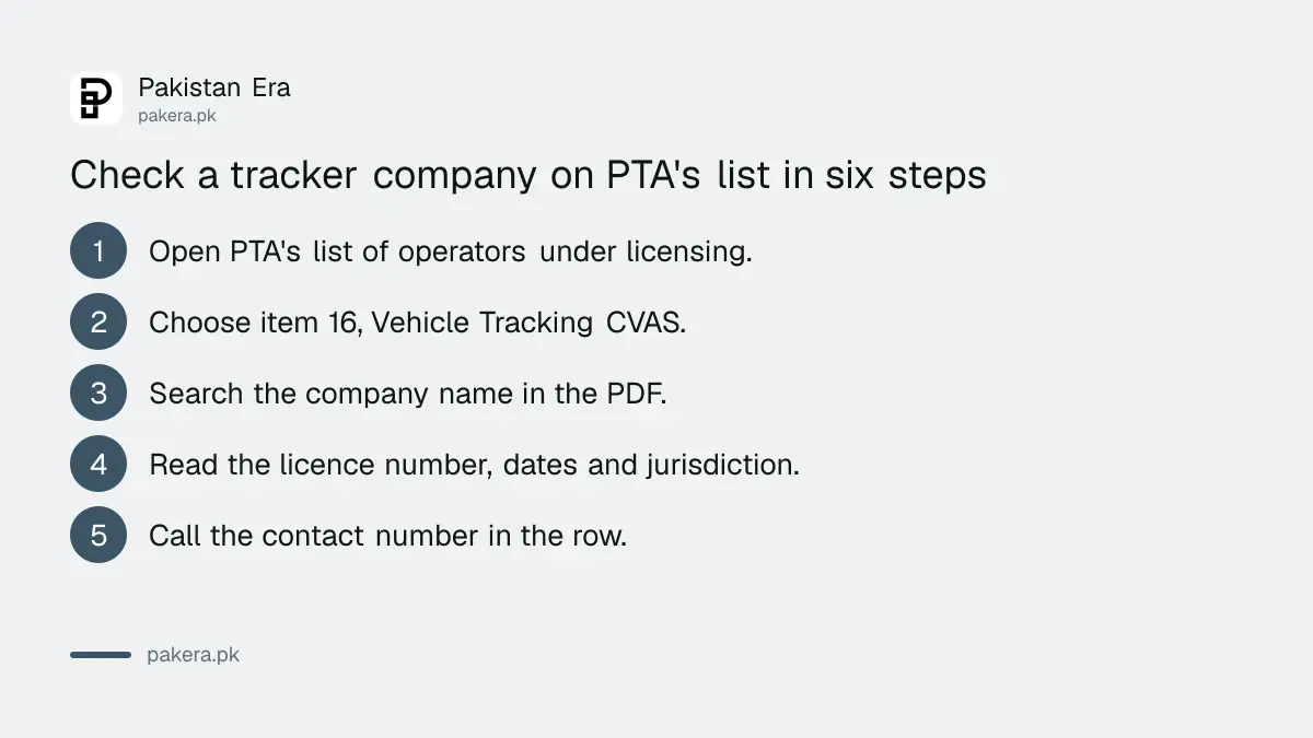Six steps to check a vehicle tracker company on PTA's licence list in Pakistan
