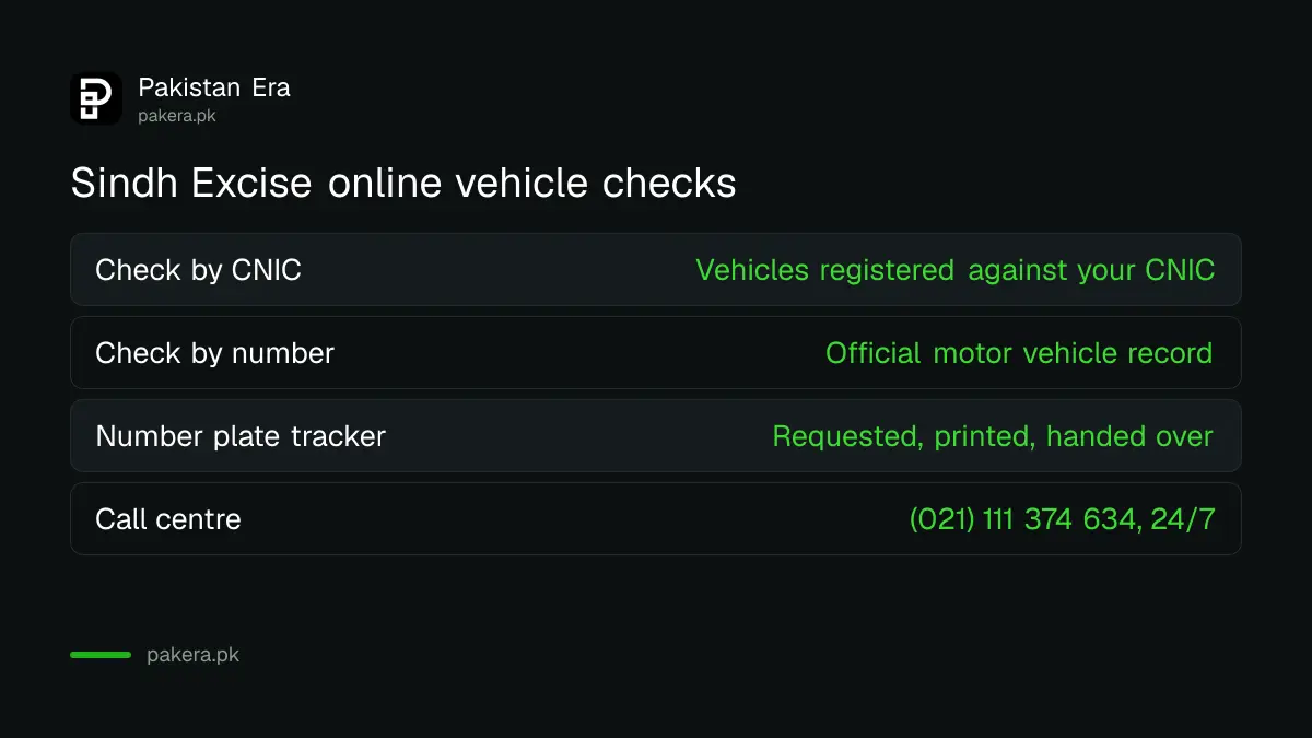 Sindh Excise online vehicle services: CNIC check, registration number check and number plate tracker