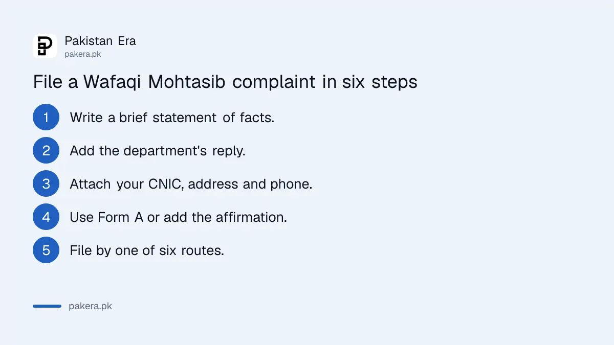 Steps to file a Wafaqi Mohtasib complaint in Pakistan with the affirmation