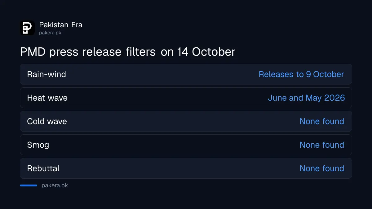 Filters on the PMD press release page for rain-wind, heat wave, cold wave, tsunami, smog and rebuttal