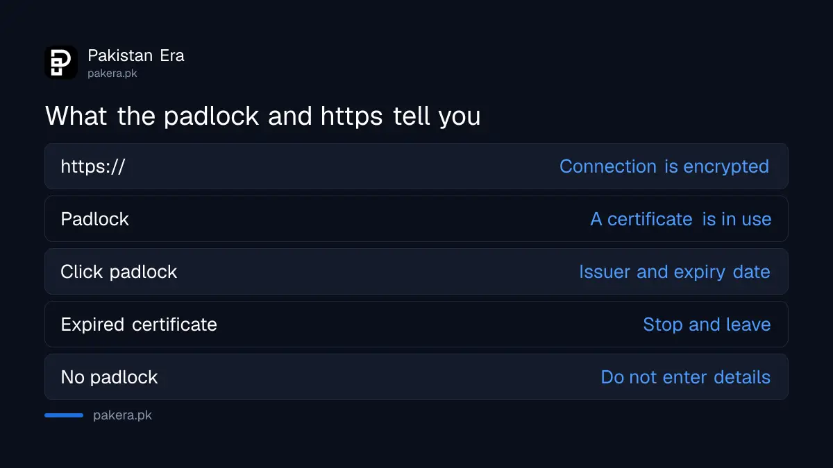 What https and the padlock mean: encrypted connection, certificate details