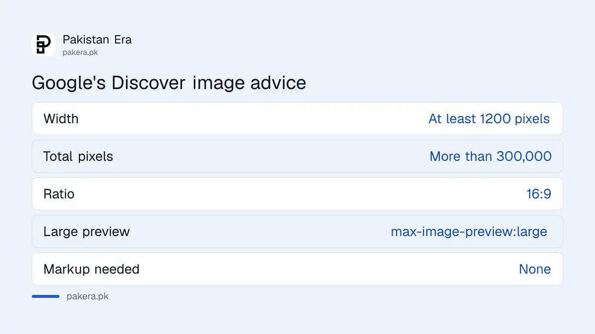 Table of Google's Discover image recommendations: 1200 pixels wide, 300,000 pixels, 16:9 and large preview setting
