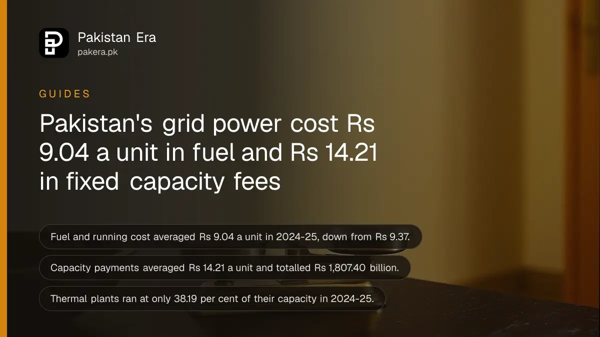 A small brass balance scale on a dark wooden table, for a guide on fuel and capacity costs in Pakistan's electricity price