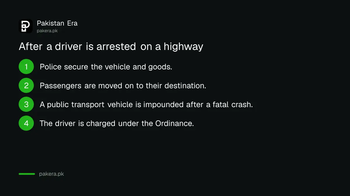 What happens to a vehicle and passengers after a motorway arrest in Pakistan