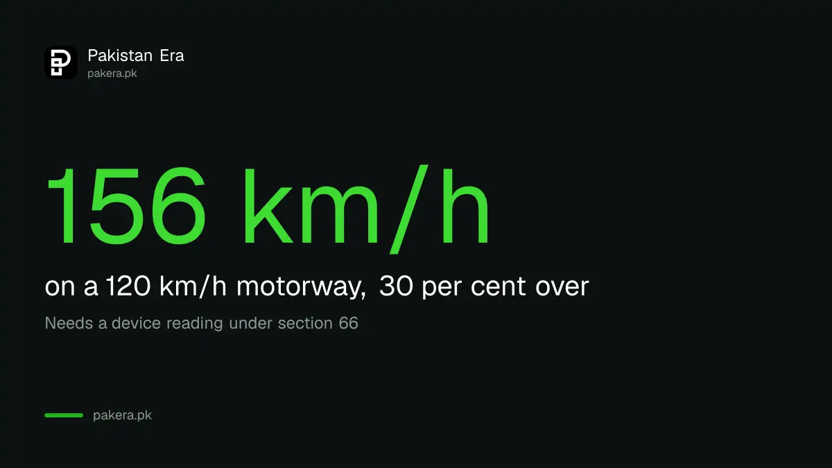 Speed 30 per cent above the limit is an arrest offence on Pakistani motorways