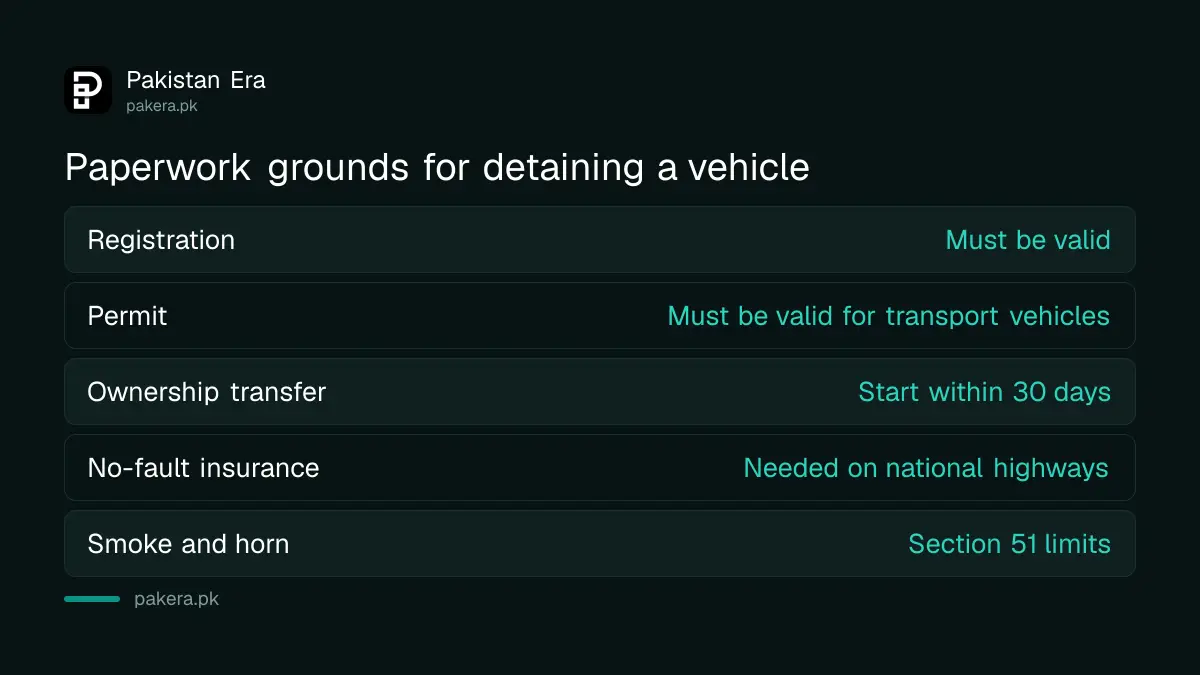 Grounds on which NHMP can detain a vehicle on a Pakistani national highway