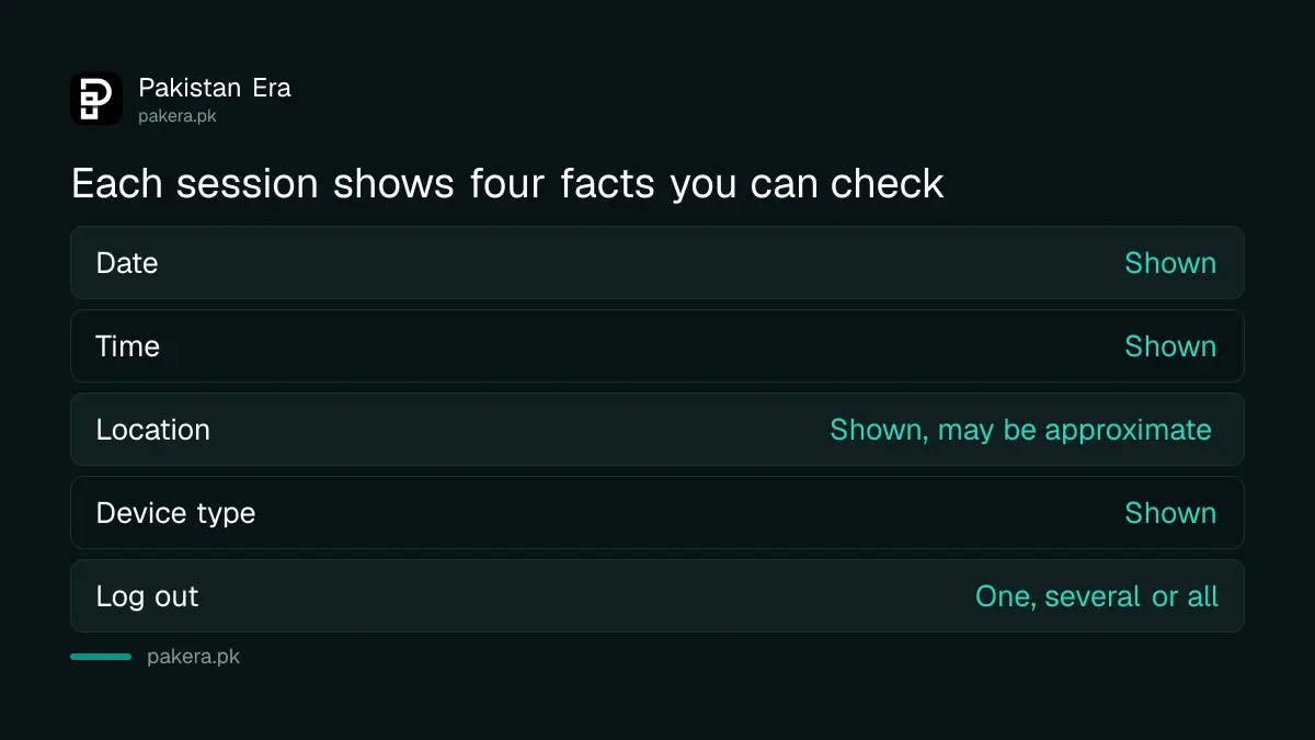 What Facebook shows for each logged in session
