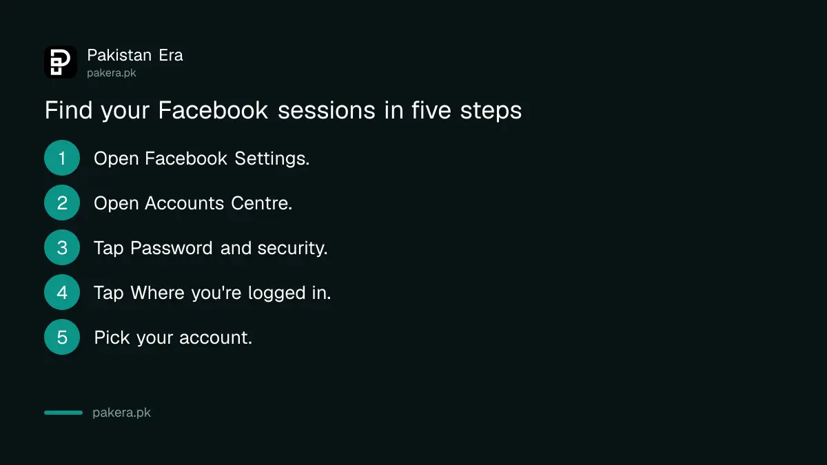 Steps to find where Facebook is logged in