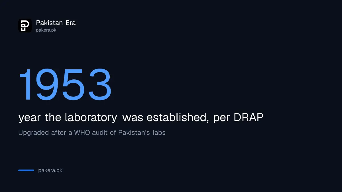Facts about DRAP's Central Drugs Laboratory in Karachi