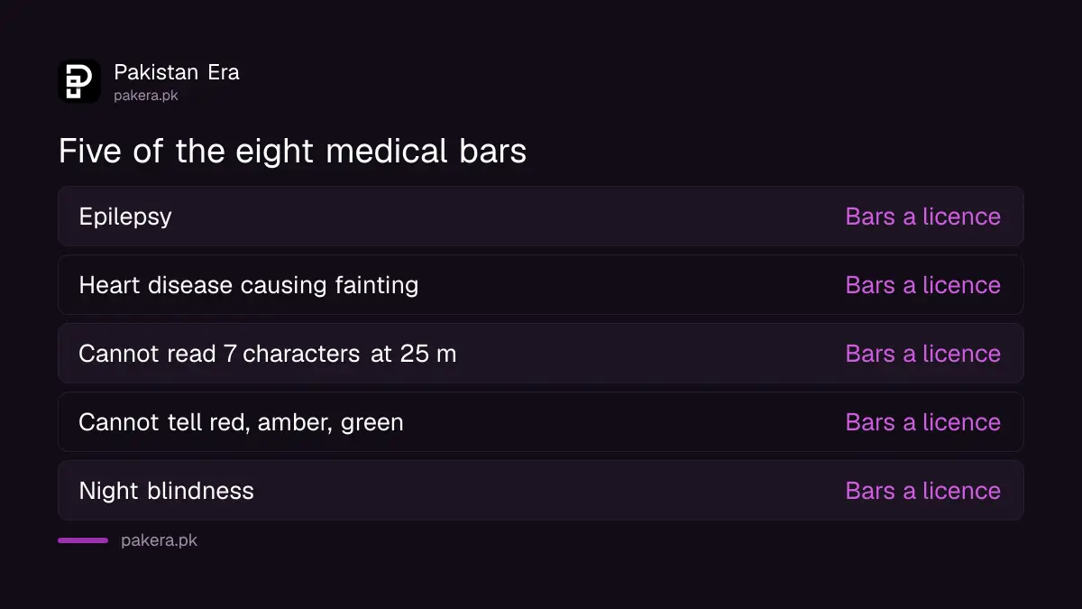 Medical conditions that bar a driving licence under Pakistan's National Highways Safety Ordinance