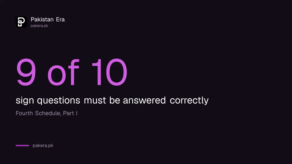 Sign test needs nine correct answers out of ten under Pakistan's National Highways Safety Ordinance