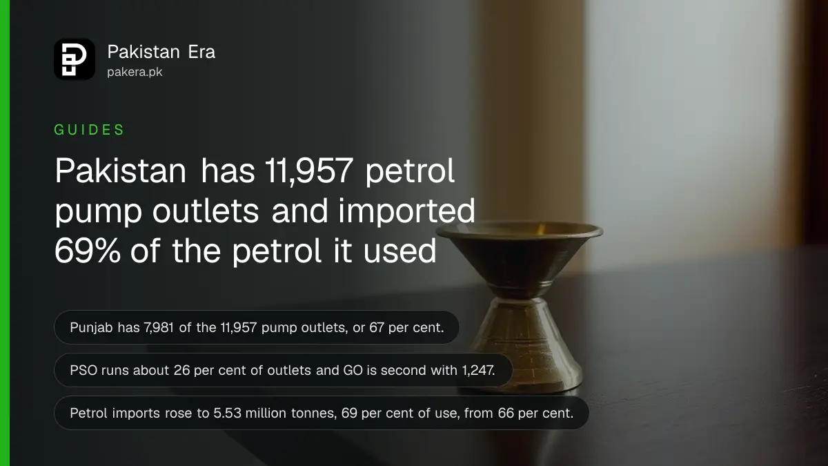 A small brass funnel on a dark wooden table, for a guide on petrol pumps and petrol imports in Pakistan