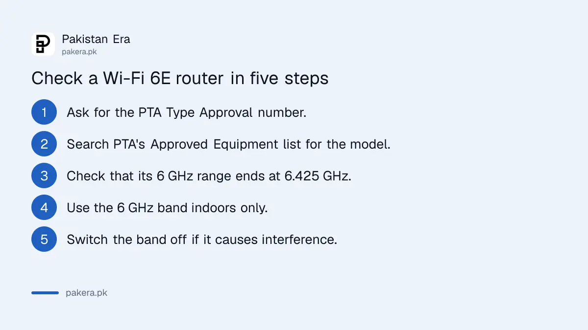 Five steps to check a Wi-Fi 6E router in Pakistan