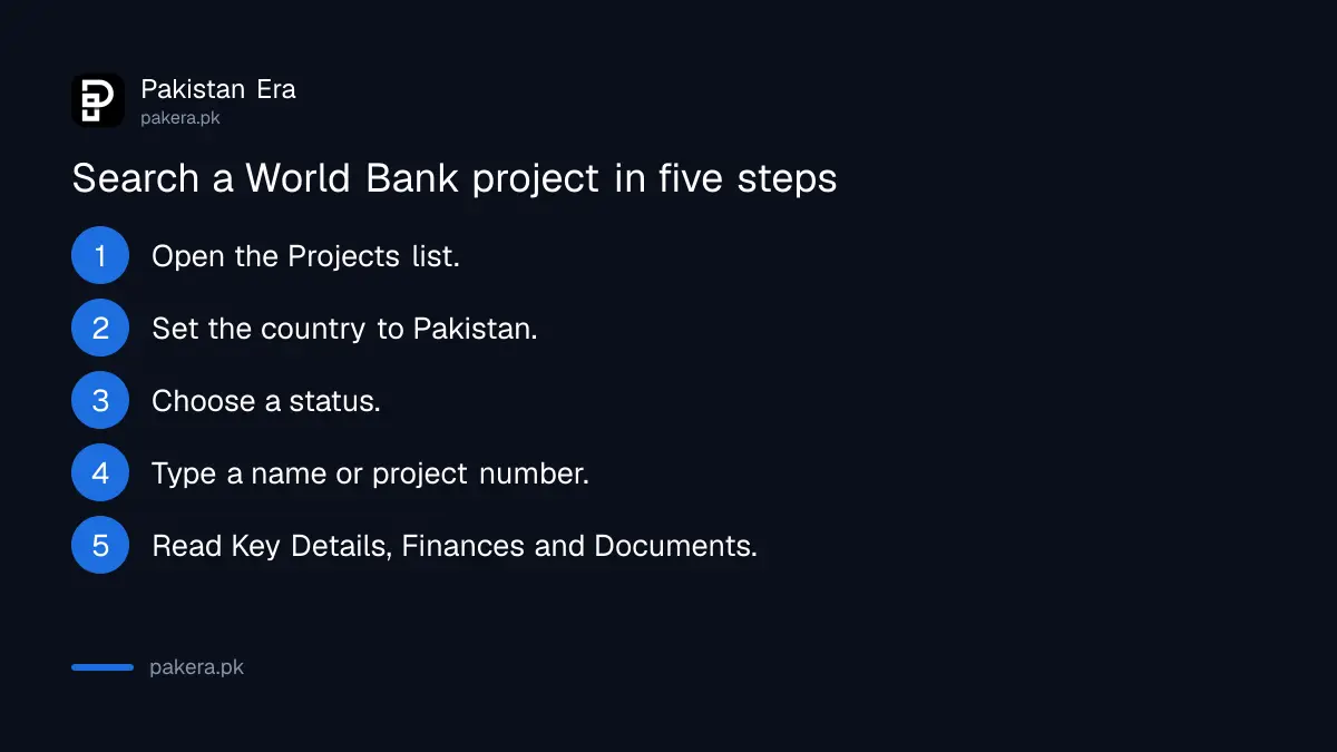 Five steps to search a World Bank project for Pakistan on the Projects list