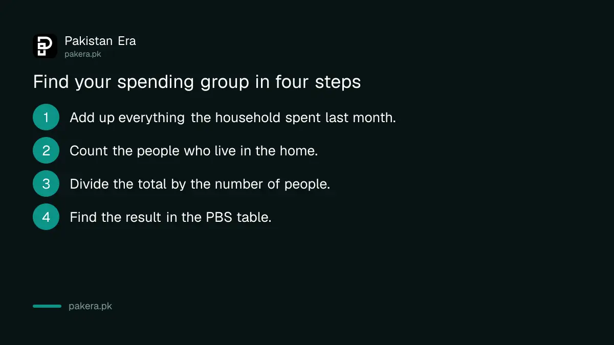 Four steps to find your household's spending group