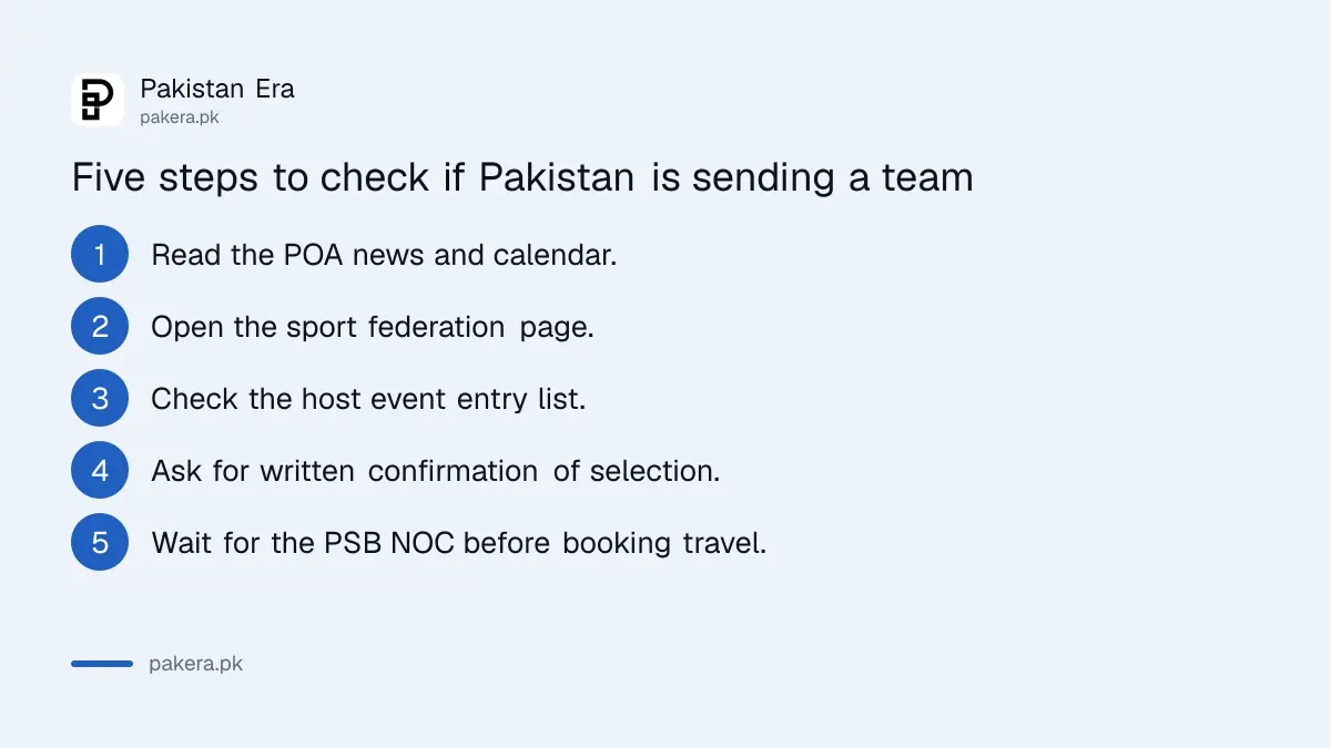 Five steps to check if Pakistan is sending a team to a multi-sport Games