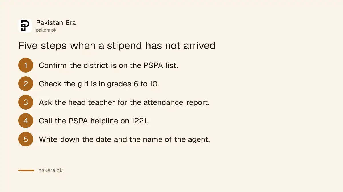 Five steps for a family to check a missing Zewar-e-Taleem stipend in Punjab