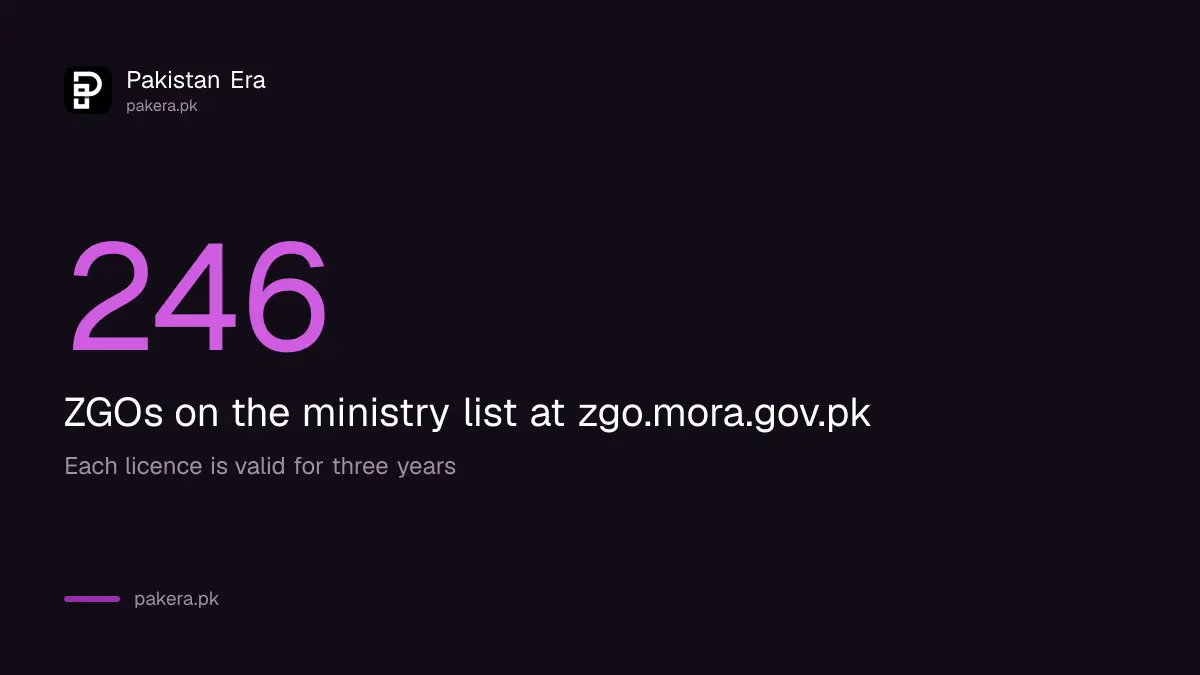 246 licensed Ziarat Group Organisers on the ministry list on 2 October 2026