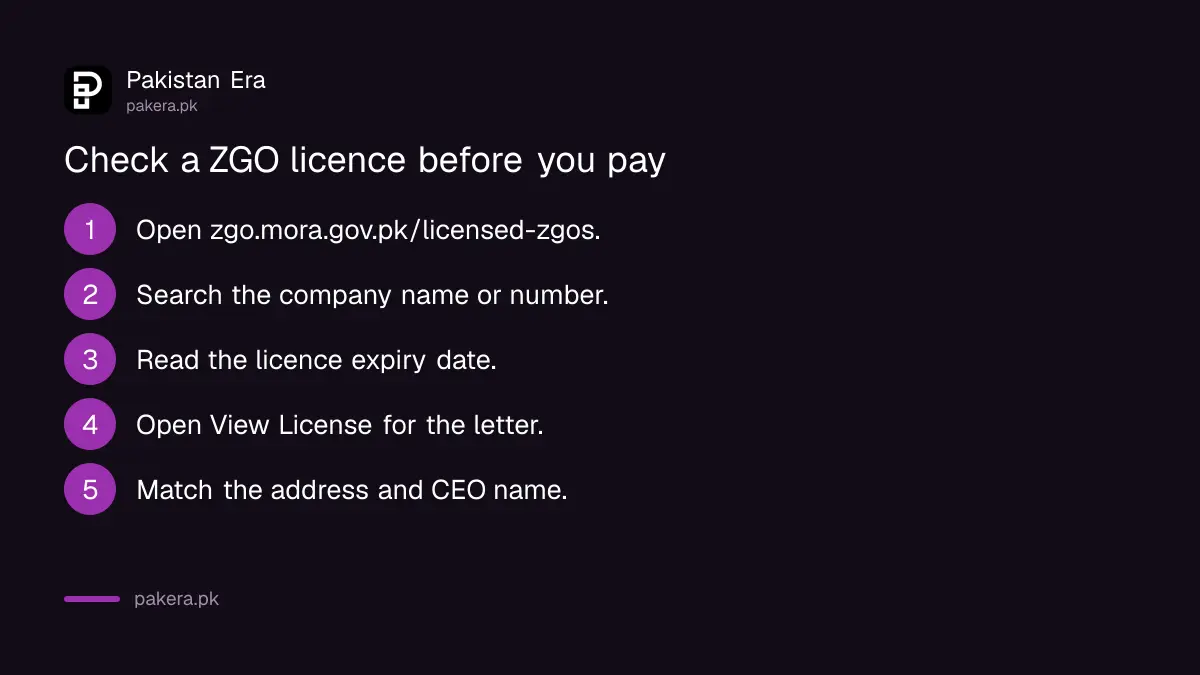 Five steps to check a Ziarat Group Organiser licence on the ministry portal
