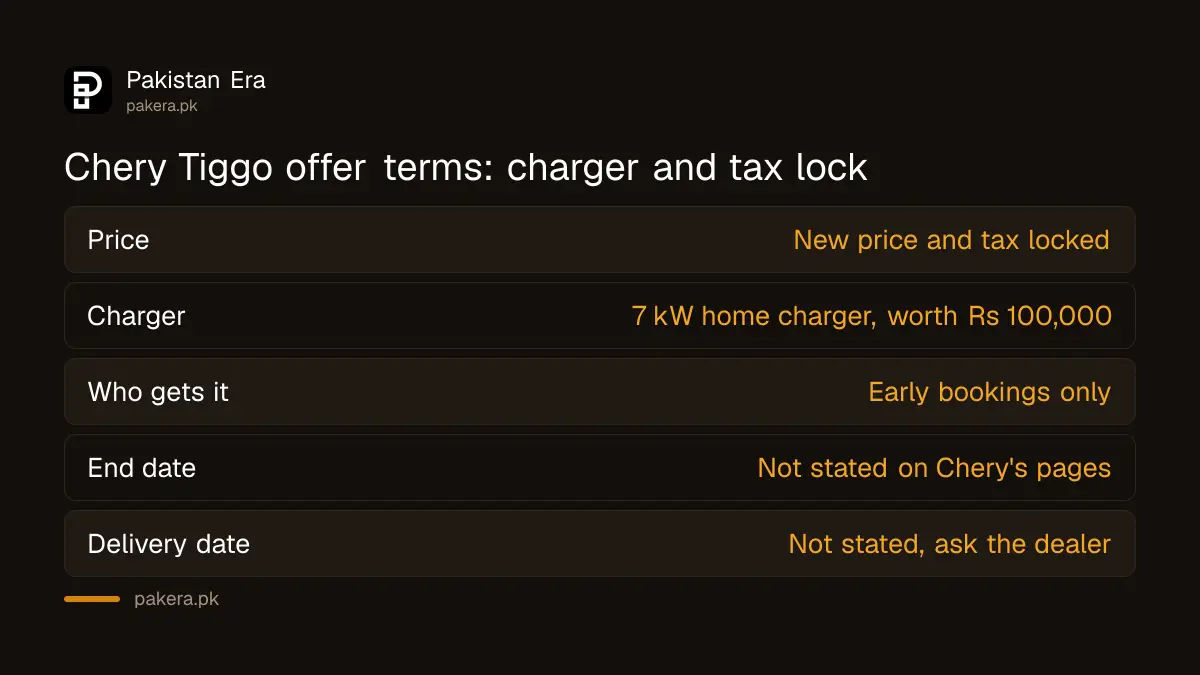 What the Chery Tiggo PHEV price offer includes in Pakistan