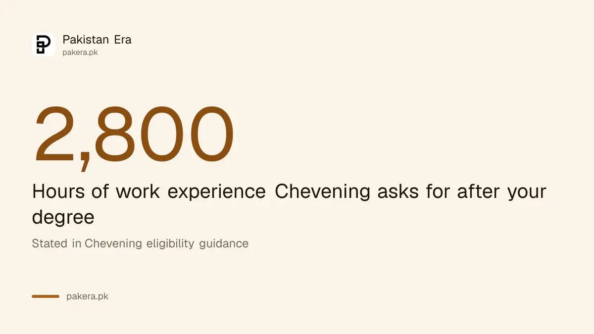 Chevening work experience requirement of 2,800 hours