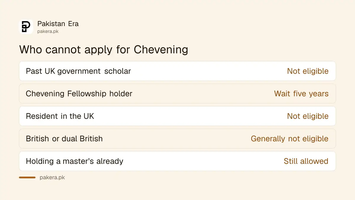 Who cannot apply for a Chevening Scholarship