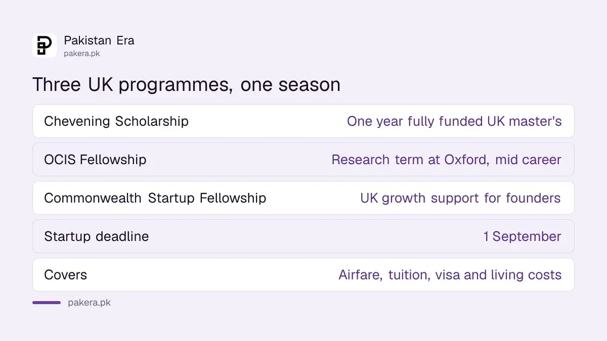 The three UK programmes open for Pakistanis this season