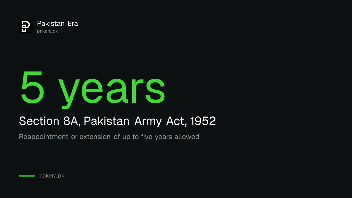 Chief of Defence Forces tenure of five years under section 8A of the Pakistan Army Act, 1952