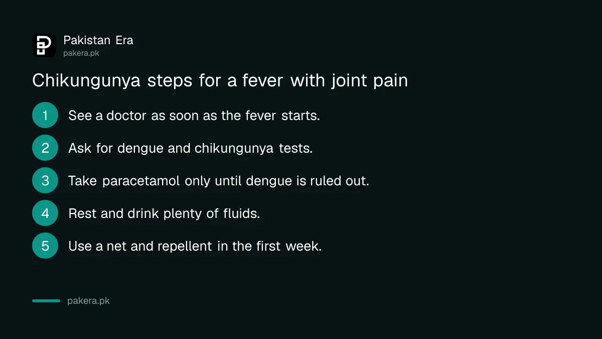 Six steps if you suspect chikungunya in Pakistan: see a doctor, get tested, take paracetamol only, rest, use a net, go back if pain lasts