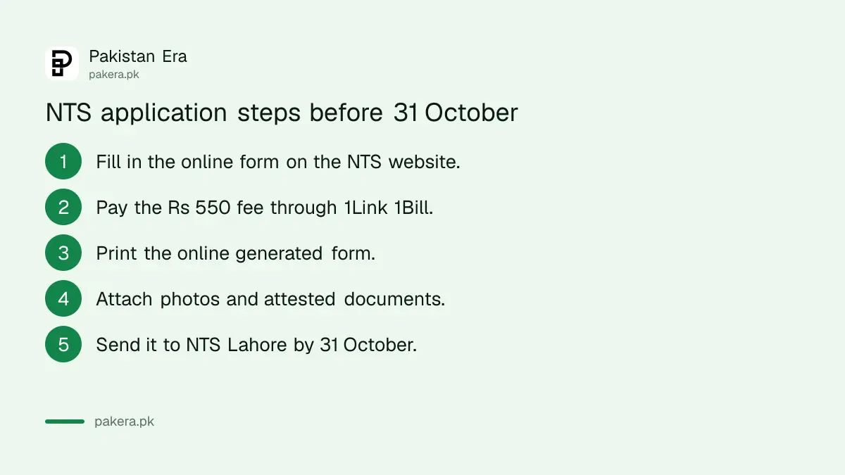 Steps to apply for Child Protection Bureau Punjab jobs through NTS