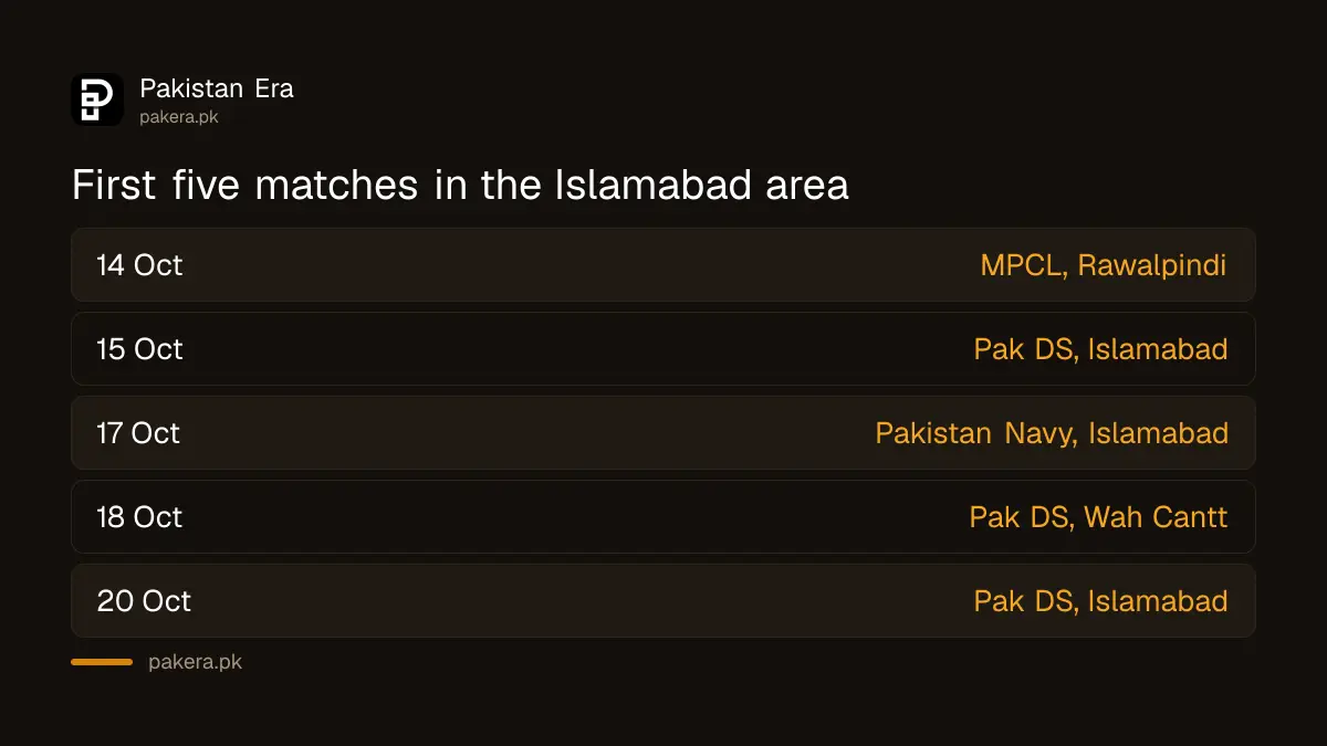 First five Guangdong hockey tour matches in Rawalpindi, Islamabad and Wah Cantt