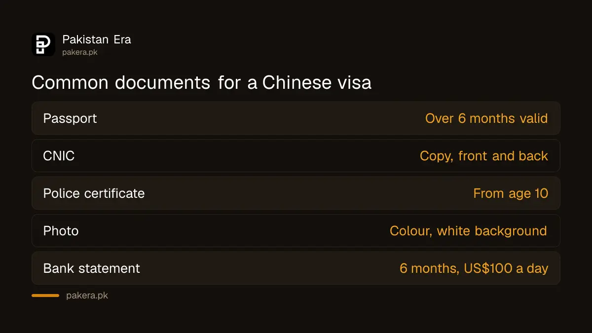 Checklist of common documents for a Chinese visa application from Pakistan