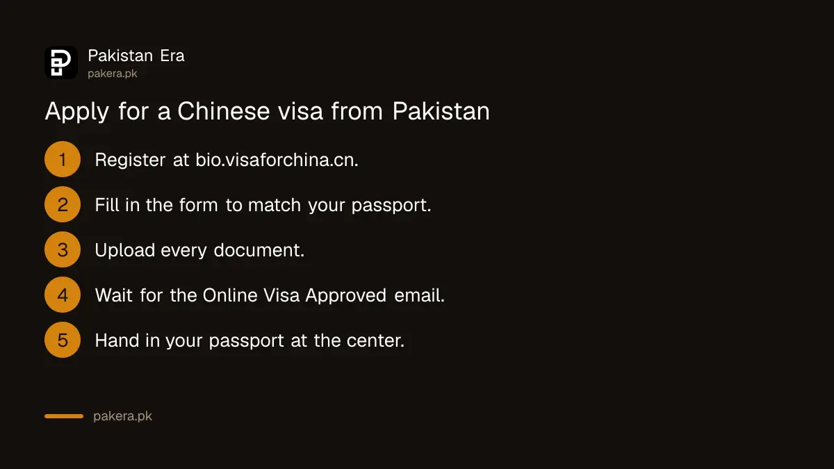 Steps to apply for a Chinese visa online from Pakistan through bio.visaforchina.cn